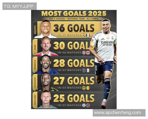 2025年足球十大中场球星排名揭晓 他们如何主宰比赛与时代