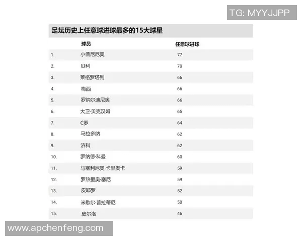 足球历史上最差球星阵容盘点 如何评选出这些名将的低谷时刻